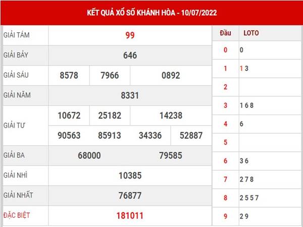 Thống kê KQSX Khánh Hòa ngày 13/7/2022 soi cầu lô thứ 4