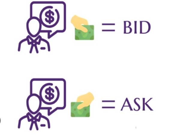 Giá Bid Ask là gì? Phân tích điểm khác biệt giữa Bid và Ask