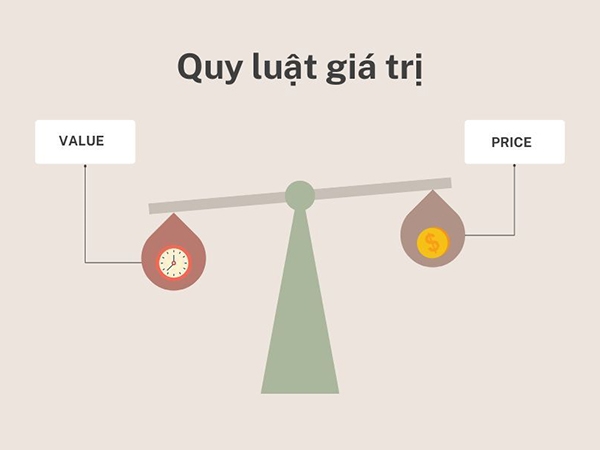 Quy luật giá trị có mấy tác động đến nền kinh tế thị trường? Quy luật giá trị có mấy tác động đến nền kinh tế thị trường?