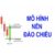 Mô hình nến đảo chiều là gì?