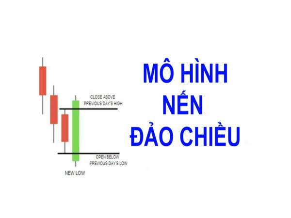 Mô hình nến đảo chiều là gì?