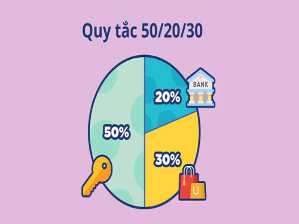 Quy tắc 50/20/30 là gì?