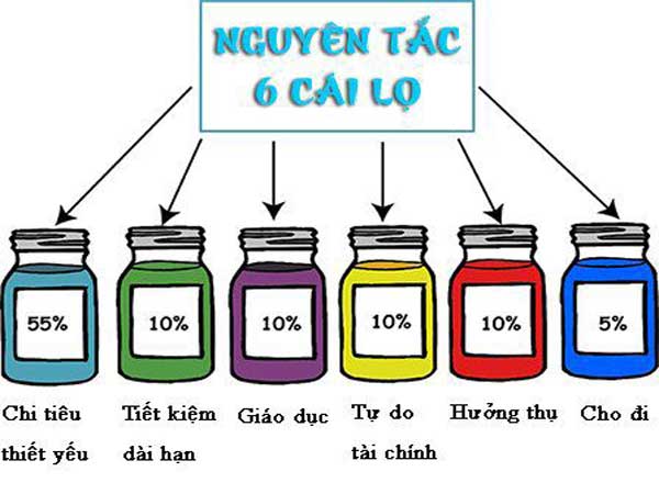 Quy tắc 6 chiếc lọ là gì?