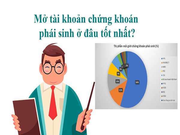 Hướng dẫn cách chơi chứng khoán phái sinh