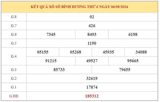 Phân tích xổ số Bình Dương ngày 13/9/2024 cọn số ăn lộc hôm nay