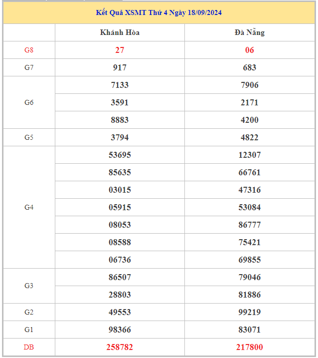 Phân tích KQXSMT ngày 25/9/2024 nhận định chuẩn xác