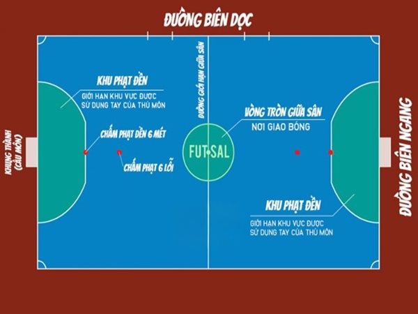 Kích thước sân bóng đá futsal