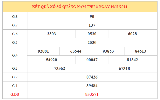 Nhận định cặp số đẹp xổ số Quảng Nam ngày 26/11/2024