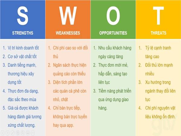 Chiến lược phân phối – Giao hàng đúng nơi, đúng lúc, đúng cách