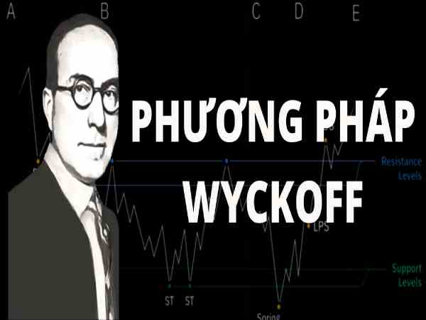 phương pháp Wyckoff