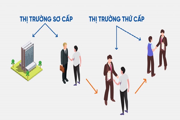 Đặc điểm nổi bật của thị trường sơ cấp