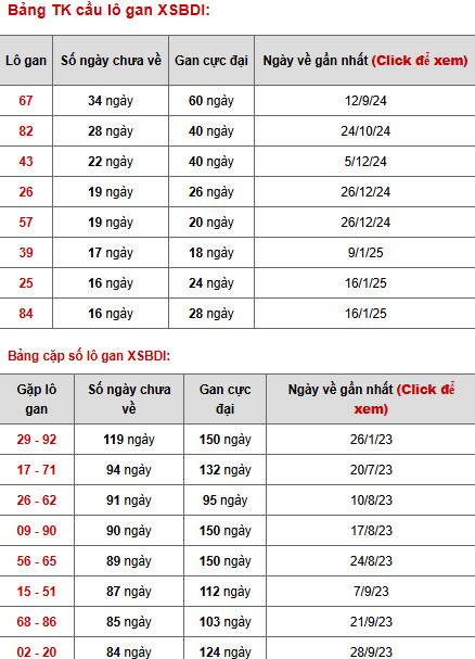 Phân tích xổ số Bình Định ngày 15/5/2025 thứ 5 phát tài