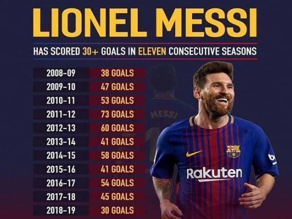 Những bước chân đầu tiên và sự bùng nổ tại Barcelona (2004 - 2012)