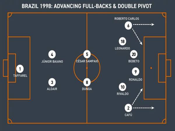 Đội hình Brazil 1998
