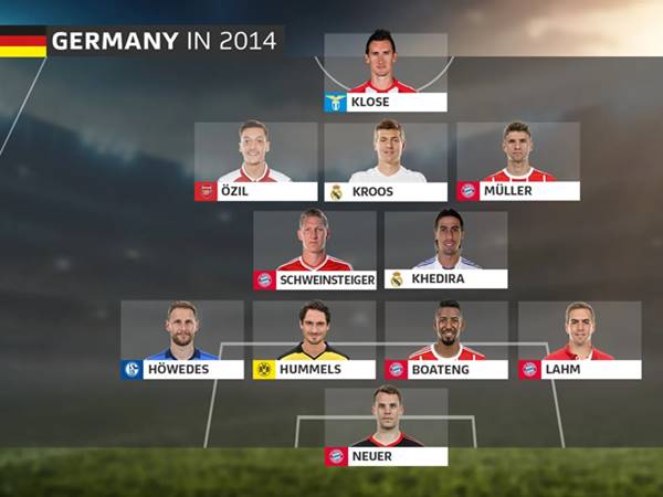 Sơ đồ đội hình Đức 2014 Sơ đồ đội hình Đức 2014