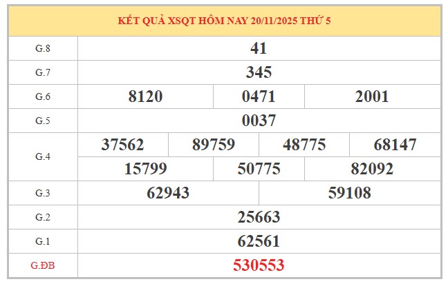 Dự đoán xổ số Quảng Trị ngày 27/11/2025 chính xác 100