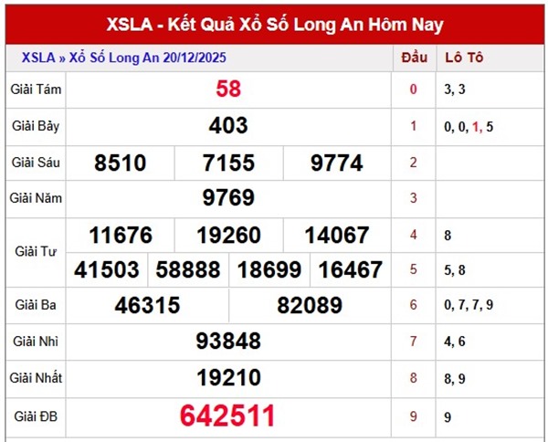 Dự đoán xổ số Long An hôm nay 27/12/2025 chính xác