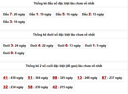 Phân tích, thống kê xsmb ngày 22/1/2026