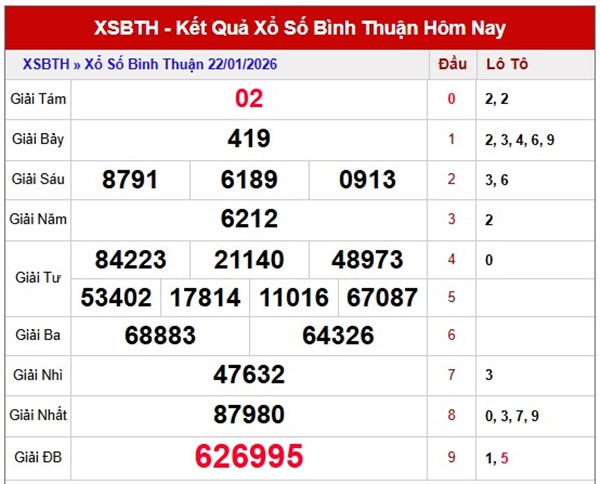 Tham khảo soi cầu BTH ngày 29/1/2026 thứ 5 VIP hôm nay