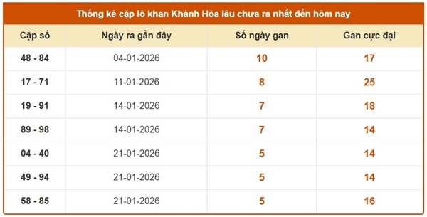 Tham khảo soi cầu KH ngày 11/02/2026 thứ 4 miễn phí