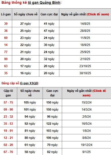 Dự đoán xổ số Quảng Bình ngày 26/2/2026 chính xác Dự đoán xổ số Quảng Bình ngày 26/2/2026 chính xác